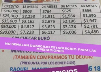 Advierte la Profeco en Oaxaca de falsos créditos