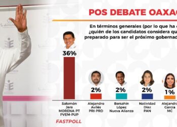 Salomón Jara, el más preparado para gobernar