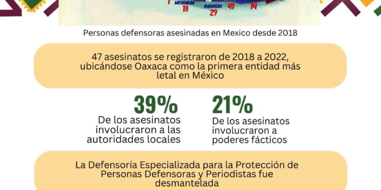 REDECOM Y EDUCA presentan Agenda 2024: “Un llamado a curarnos y sanar la tierra”